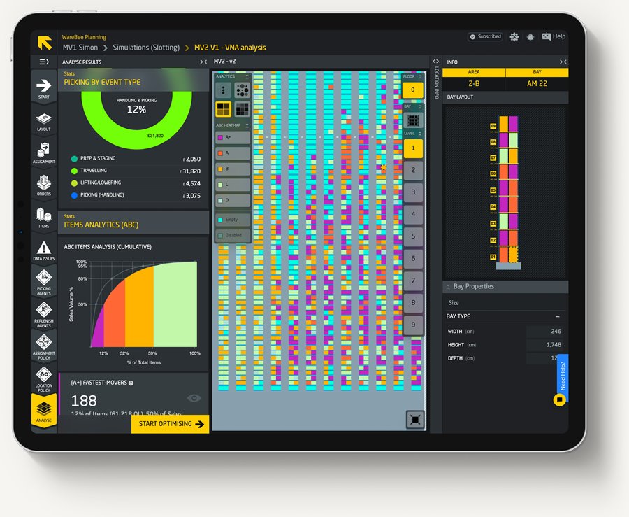 WareBee digital twin dashboard showing an ABC analysis and a heatmap of pick activity by location